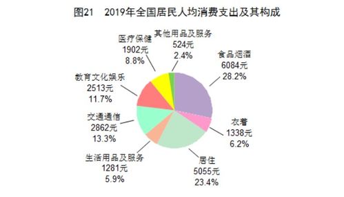 揭秘数据背后的中国经济：散发出的惊人信号,揭秘数据背后的中国经济：散发出的惊人信号,第2张