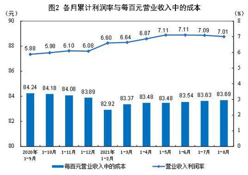 探究企业利润中的盈余公积,探究企业利润中的盈余公积,第3张