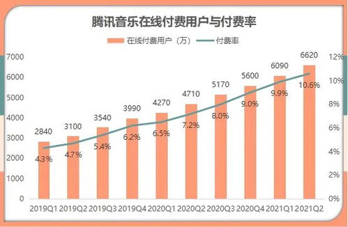 日本音乐产业的现状与挑战-楢崎清春的看法,日本音乐产业的现状与挑战-楢崎清春的看法,第3张