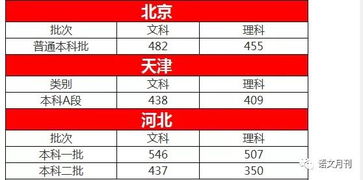 挑战桥高考GPS：掌握预测题解决的关键思维方式,挑战桥高考GPS：掌握预测题解决的关键思维方式,第3张