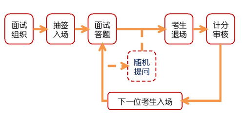 从零开始学习娄底人事考试：获取重要的考试信息和备考技巧,从零开始学习娄底人事考试：获取重要的考试信息和备考技巧,第3张