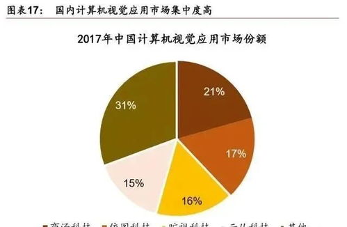 人工智能与供应链的完美结合-解读融易配的成功之道,人工智能与供应链的完美结合-解读融易配的成功之道,第2张