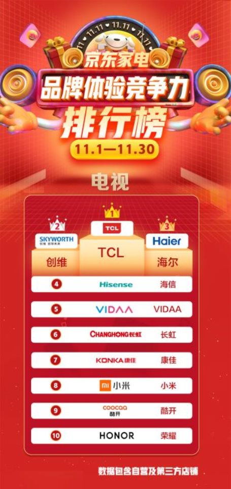 房产网站建设：京东宣布换用全新域名，Jingdong.com正式成为过去式！,房产网站建设：京东宣布换用全新域名，Jingdong.com正式成为过去式！,第2张