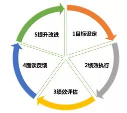 如何规划一个成功的营销策划？,如何规划一个成功的营销策划？,第3张
