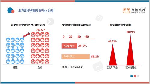 昆明网站开发设计：新标题: 创业还是留在职场？衡量人生的一次选择,昆明网站开发设计：新标题: 创业还是留在职场？衡量人生的一次选择,第1张