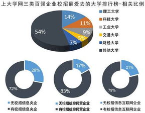 如何选择理想的大学专业？-人曽交大一全,如何选择理想的大学专业？-人曽交大一全,第2张