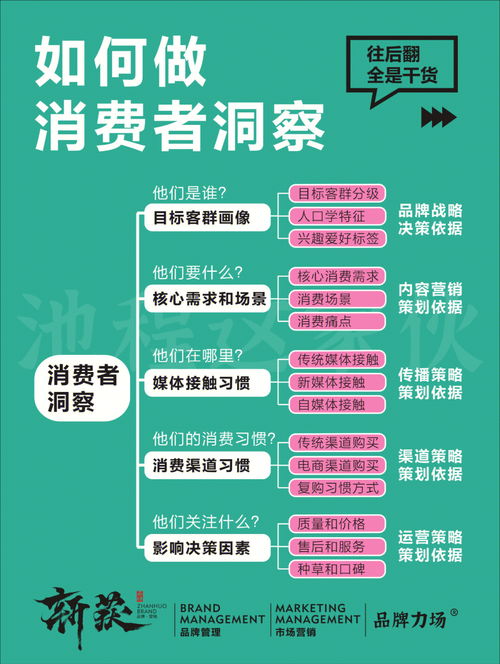 五步制定营销方案，将营销难题化为儿戏！,五步制定营销方案，将营销难题化为儿戏！,第2张