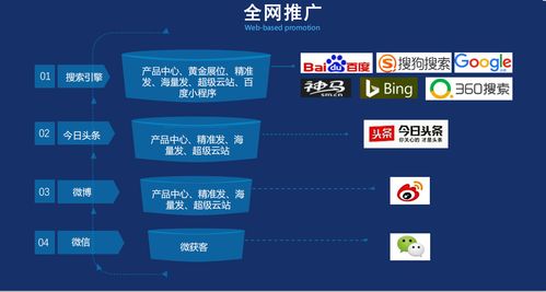 网站SEO优化的外包解决方案,网站SEO优化的外包解决方案,第1张