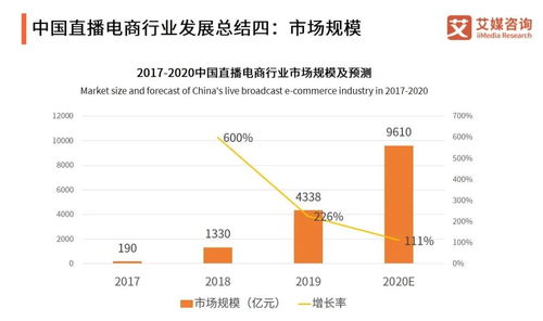 网件路由器哪款好：双十二狂欢，直播助力消费升级,网件路由器哪款好：双十二狂欢，直播助力消费升级,第3张