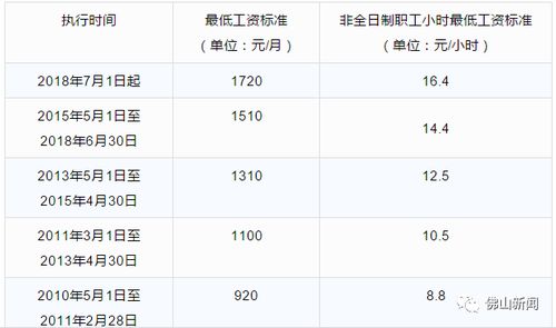 规定试用期工资不得低于80%的正式工资，应该如何执行？,规定试用期工资不得低于80%的正式工资，应该如何执行？,第2张