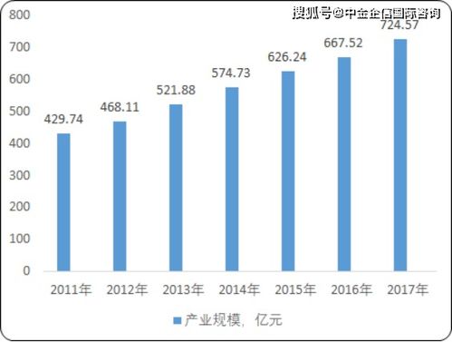 专业做网站方案：建材市场现状解析及应对策略,专业做网站方案：建材市场现状解析及应对策略,第2张