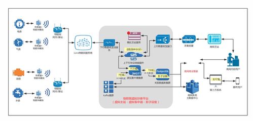 网络营销的必备技能和实战策略,网络营销的必备技能和实战策略,第1张