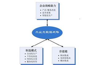 数字化转型的关键: 迅犀数据背后的不可或缺力量,数字化转型的关键: 迅犀数据背后的不可或缺力量,第3张