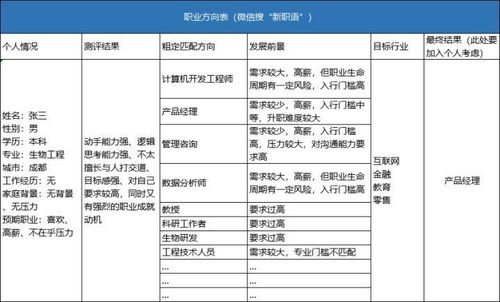 微信小程序的制作方法：网络营销策划书须知：从制定目标到实施营销计划,微信小程序的制作方法：网络营销策划书须知：从制定目标到实施营销计划,第2张