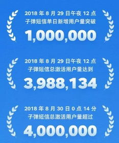 网页制作免费模板：「子弹短信」复活，恢复再显辉煌？,网页制作免费模板：「子弹短信」复活，恢复再显辉煌？,第1张
