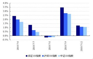 黑石计划进入中国市场，推出替代杠杆基金,黑石计划进入中国市场，推出替代杠杆基金,第3张