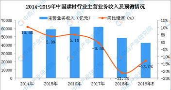 如何优化建材代理商盈利,如何优化建材代理商盈利,第2张