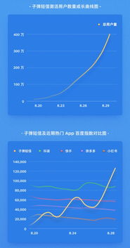 网页制作免费模板：「子弹短信」复活，恢复再显辉煌？,网页制作免费模板：「子弹短信」复活，恢复再显辉煌？,第2张
