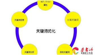 SEO优化教程：如何从狼雨中学习到有效的SEO技巧？,SEO优化教程：如何从狼雨中学习到有效的SEO技巧？,第3张