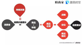 品牌互动营销的四大必备技能,品牌互动营销的四大必备技能,第3张