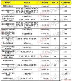 云南省公务员招录热度井喷，超10万人报名,云南省公务员招录热度井喷，超10万人报名,第1张