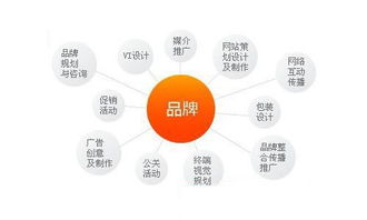 如何打造一份高效市场推广计划书,如何打造一份高效市场推广计划书,第1张