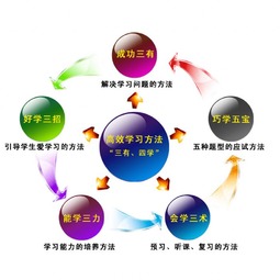 深圳企业建站定制：如何高效学习？这5种方法能让你更聪明,深圳企业建站定制：如何高效学习？这5种方法能让你更聪明,第3张