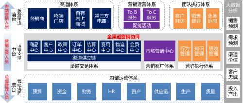 创造出色市场营销策略的关键是什么？,创造出色市场营销策略的关键是什么？,第3张