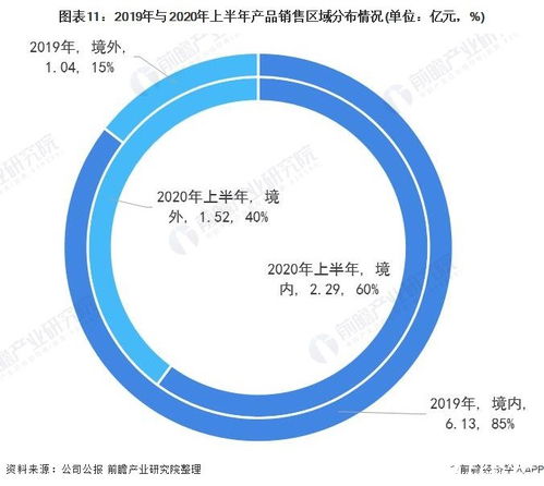 人工智能与供应链的完美结合-解读融易配的成功之道,人工智能与供应链的完美结合-解读融易配的成功之道,第3张
