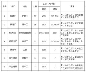规定试用期工资不得低于80%的正式工资，应该如何执行？,规定试用期工资不得低于80%的正式工资，应该如何执行？,第1张