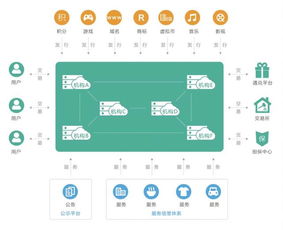 创建自己的网站：探究区块链的实用场景及其未来前景,创建自己的网站：探究区块链的实用场景及其未来前景,第2张