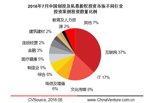 2020年上半年，中国创投注入AI、5G、半导体等领域项目,2020年上半年，中国创投注入AI、5G、半导体等领域项目,第2张