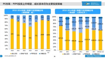 2020年上半年，中国创投注入AI、5G、半导体等领域项目,2020年上半年，中国创投注入AI、5G、半导体等领域项目,第3张