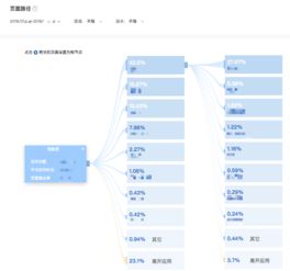 万花谷浏览器是如何成为互联网中的新秀的？,万花谷浏览器是如何成为互联网中的新秀的？,第3张