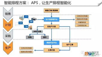 天擎：探讨智能制造时代的数据驱动,天擎：探讨智能制造时代的数据驱动,第3张
