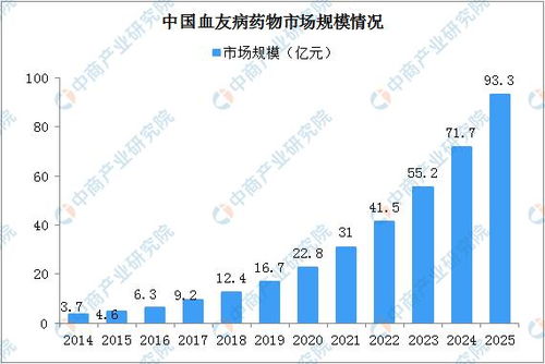 肝癌和肾癌市场分析及趋势预测,肝癌和肾癌市场分析及趋势预测,第3张