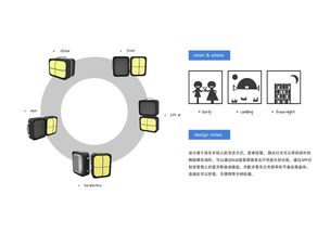 为什么优秀的产品设计需要深度思考？,为什么优秀的产品设计需要深度思考？,第1张