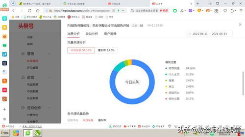 网页设计的分类：《博客流量提升：7个有效技巧》,网页设计的分类：《博客流量提升：7个有效技巧》,第1张