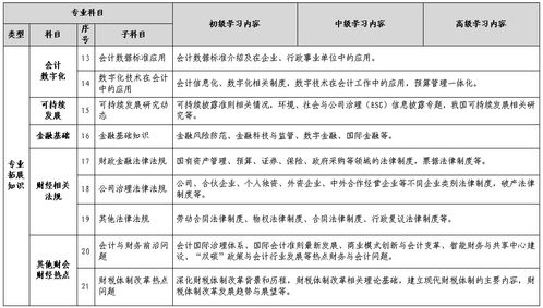 网站设计建设：宜兴财务：如何提高会计人员的绩效和能力？,网站设计建设：宜兴财务：如何提高会计人员的绩效和能力？,第2张