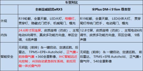 如何选择适合自己的立马电动车？-价格不是唯一考虑因素,如何选择适合自己的立马电动车？-价格不是唯一考虑因素,第3张