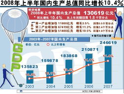 揭秘数据背后的中国经济：散发出的惊人信号,揭秘数据背后的中国经济：散发出的惊人信号,第1张