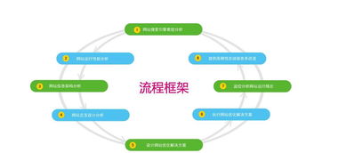 郑州SEO优化：让您的网站成为行业翘楚的策略之路,郑州SEO优化：让您的网站成为行业翘楚的策略之路,第2张