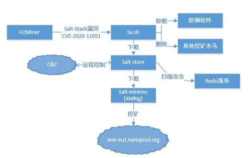 织梦模板：如何应对服务器遭受攻击？,织梦模板：如何应对服务器遭受攻击？,第3张