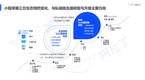 怎么制作网站教程：从零开始开发企业小程序，如何实现用户粘性和增长,怎么制作网站教程：从零开始开发企业小程序，如何实现用户粘性和增长,第2张