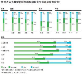 制作企业网站的步骤：美国家务分工调查：多数人认为家务应当平均分摊,制作企业网站的步骤：美国家务分工调查：多数人认为家务应当平均分摊,第1张