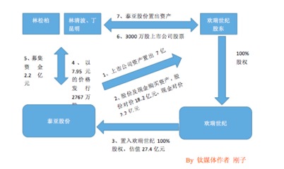 最新网站发布平台：政府部门联合行动，针对美拍展开监管,最新网站发布平台：政府部门联合行动，针对美拍展开监管,第2张