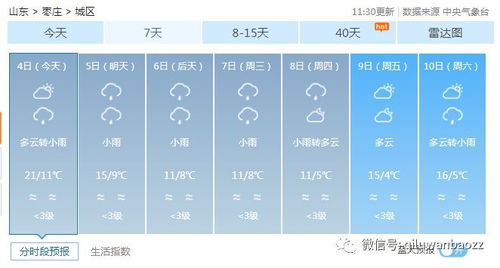 枣庄未来七天天气情况分析,枣庄未来七天天气情况分析,第1张
