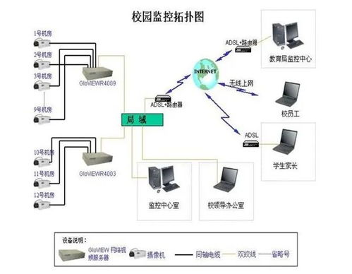 "打开新世界之门-浅谈网络的开放性和可能性","打开新世界之门-浅谈网络的开放性和可能性",第3张