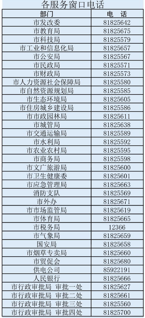 网站开发公司哪家最专业：深圳百度电话服务，让您的生活更便利,网站开发公司哪家最专业：深圳百度电话服务，让您的生活更便利,第2张