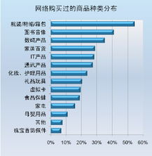 易购网购物: 网上购物的新选择,易购网购物: 网上购物的新选择,第2张